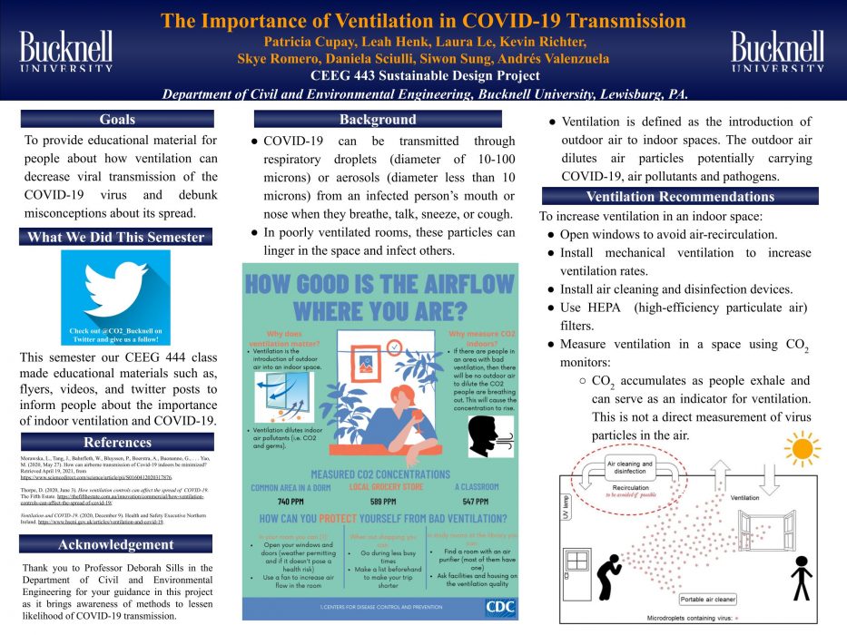 The Importance of Ventilation in COVID-19 Transmission