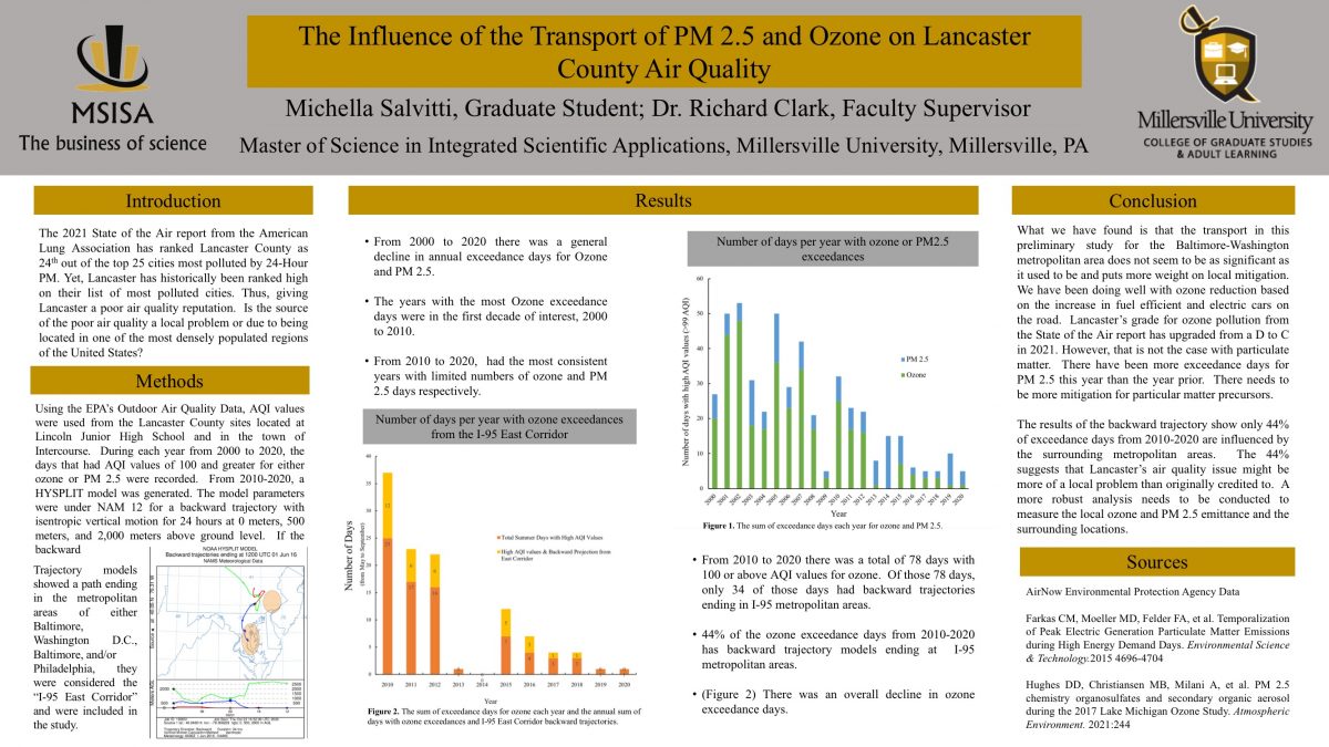 The Influence of the Transport of PM 2.5 and Ozone on Lancaster County Air Quality